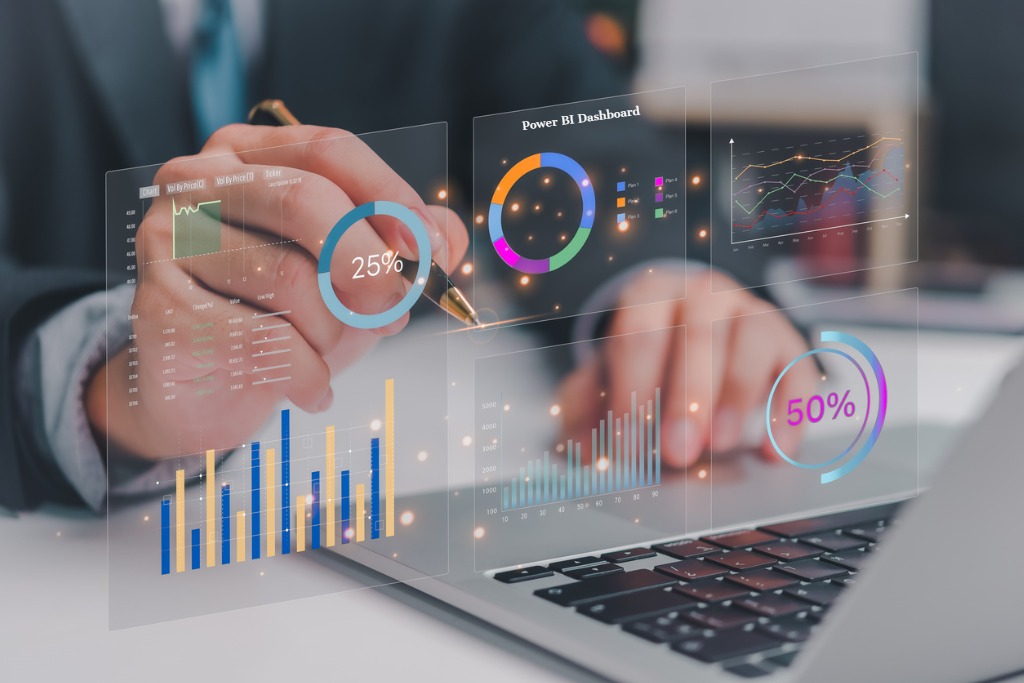 Power BI dashboard inzicht met KPI’s en interactieve grafieken